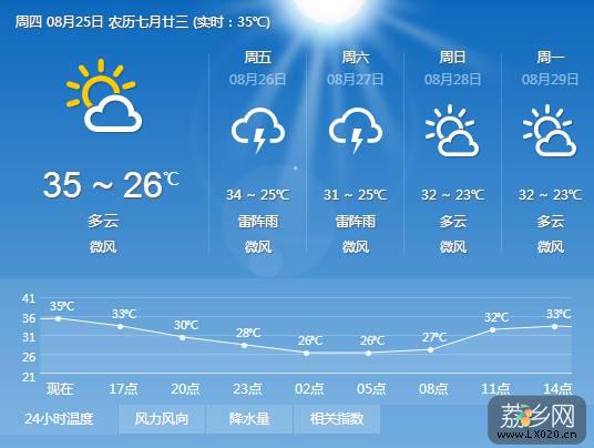 今年第一波冷空气将袭击增城 最低温只有23℃