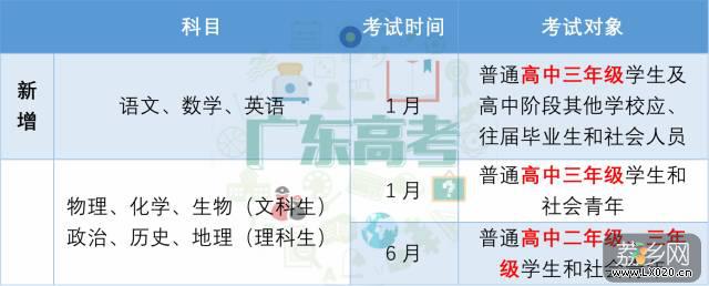 高考语文、数学和英语三个科目 高考语文、数学和英语三个科目